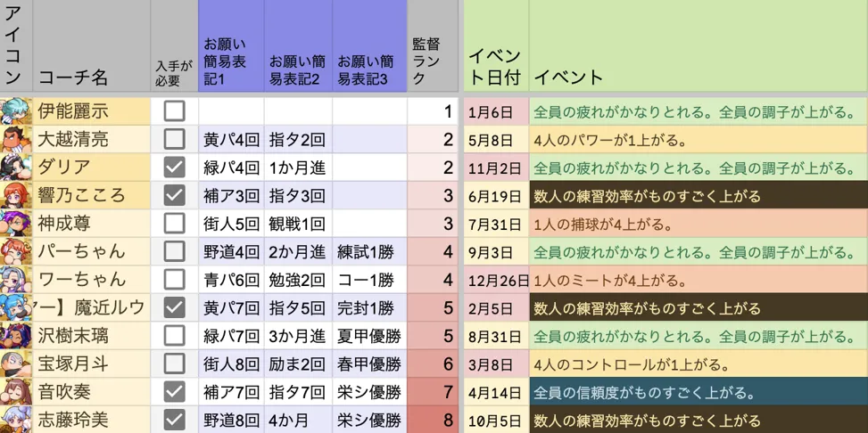 基礎情報